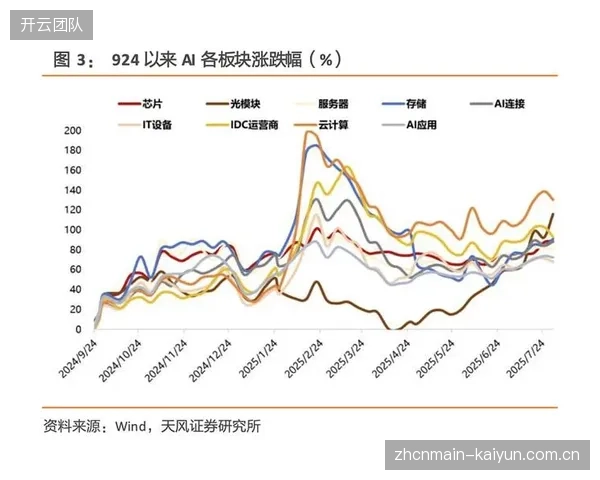 AI算法优化广告投放精度 驱动商业回报持续走高 AI算法优化广告投放精度 驱动商业回报持续走高